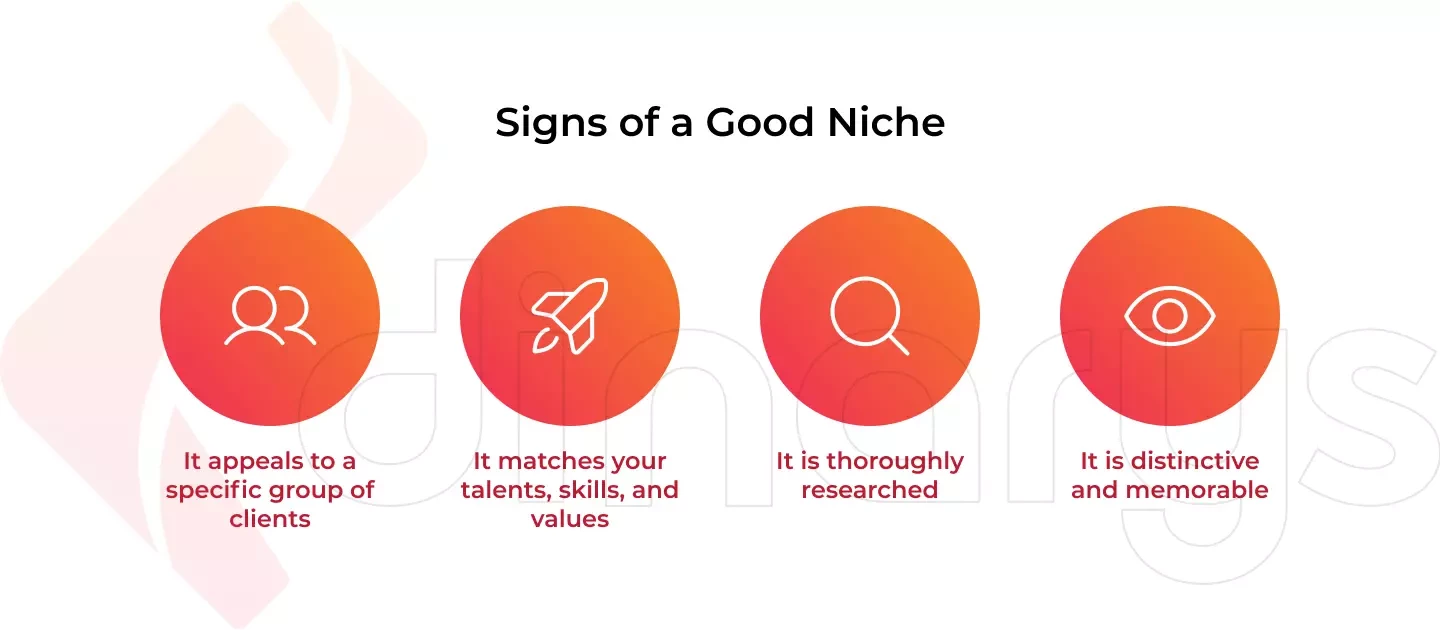 Signs of a Good Niche